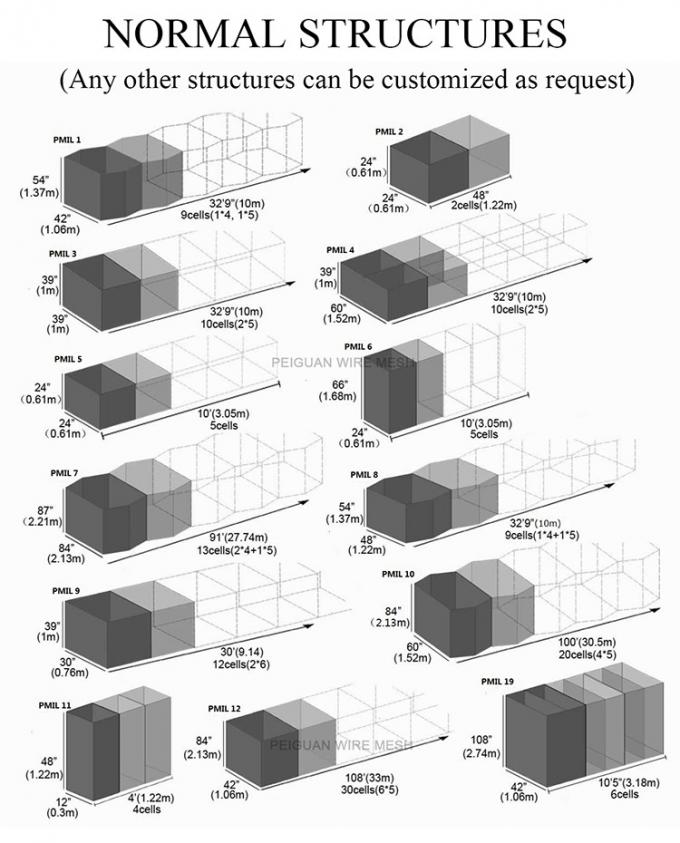 Wojskowa spawana ściana gabionowa, 5 mm bariery Hesco ocynkowane 0