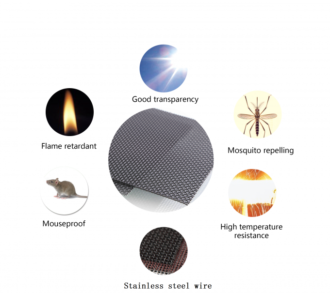 Kuloodporny materiał do przesiewania okien, siatka druciana 1,5 m 4x4 0