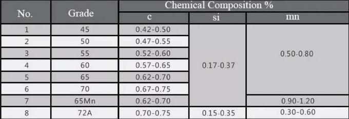 Ekran z karbowanej siatki drucianej 12,7 mm 304 ze stali nierdzewnej o dużej wytrzymałości 0